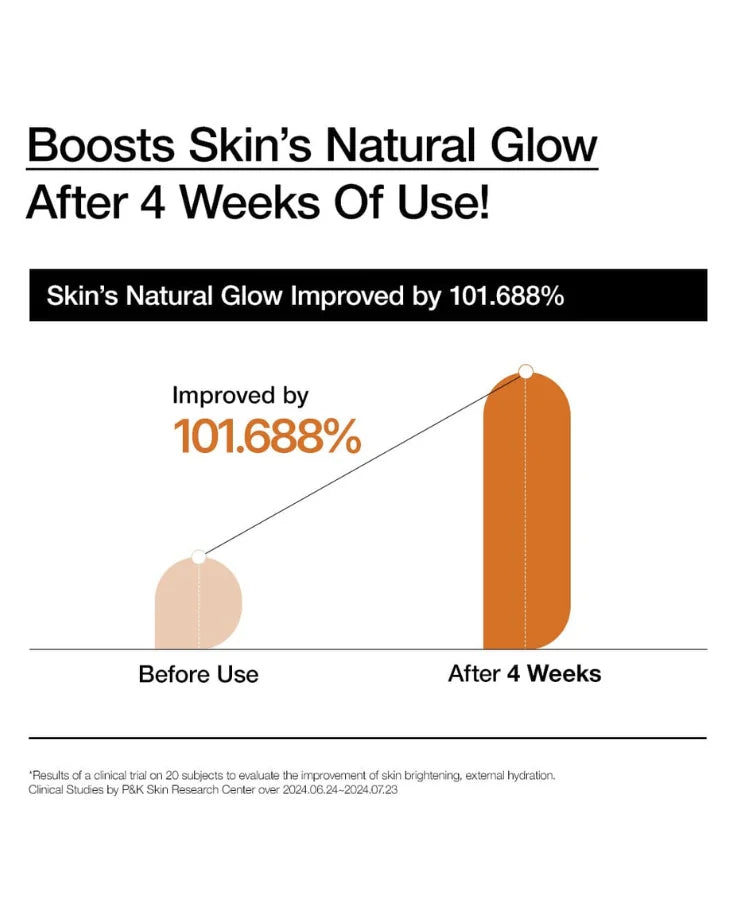 ANUA full skincare routine set featuring the Rice 70% Moisturizing Milk for a luminous glow