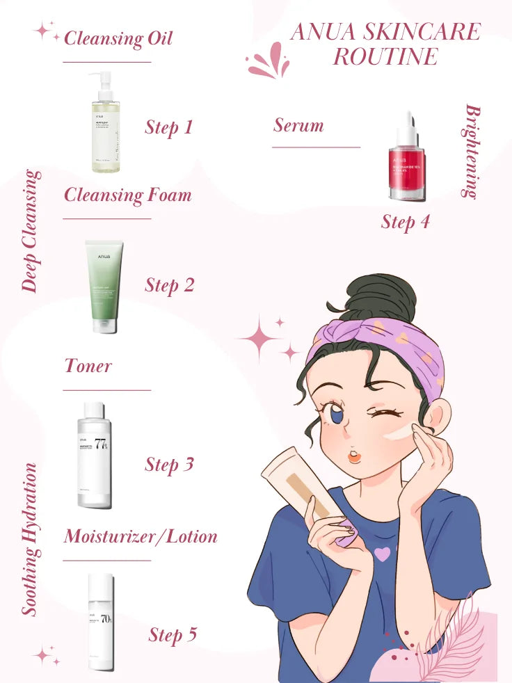 Anua_Heartleaf_Purity_Collection_Set_Routine