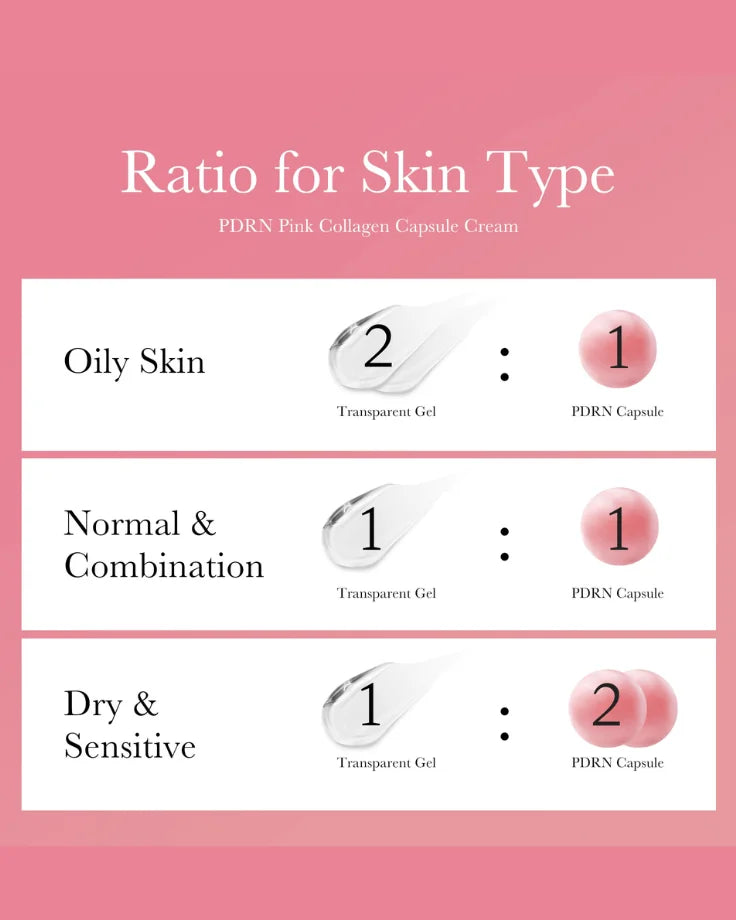 The full MEDICUBE Pink PDRN Line featuring the capsule cream, serum, and pads.